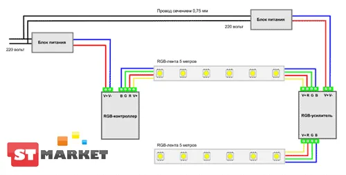 Подключение светодиодной RGB ленты